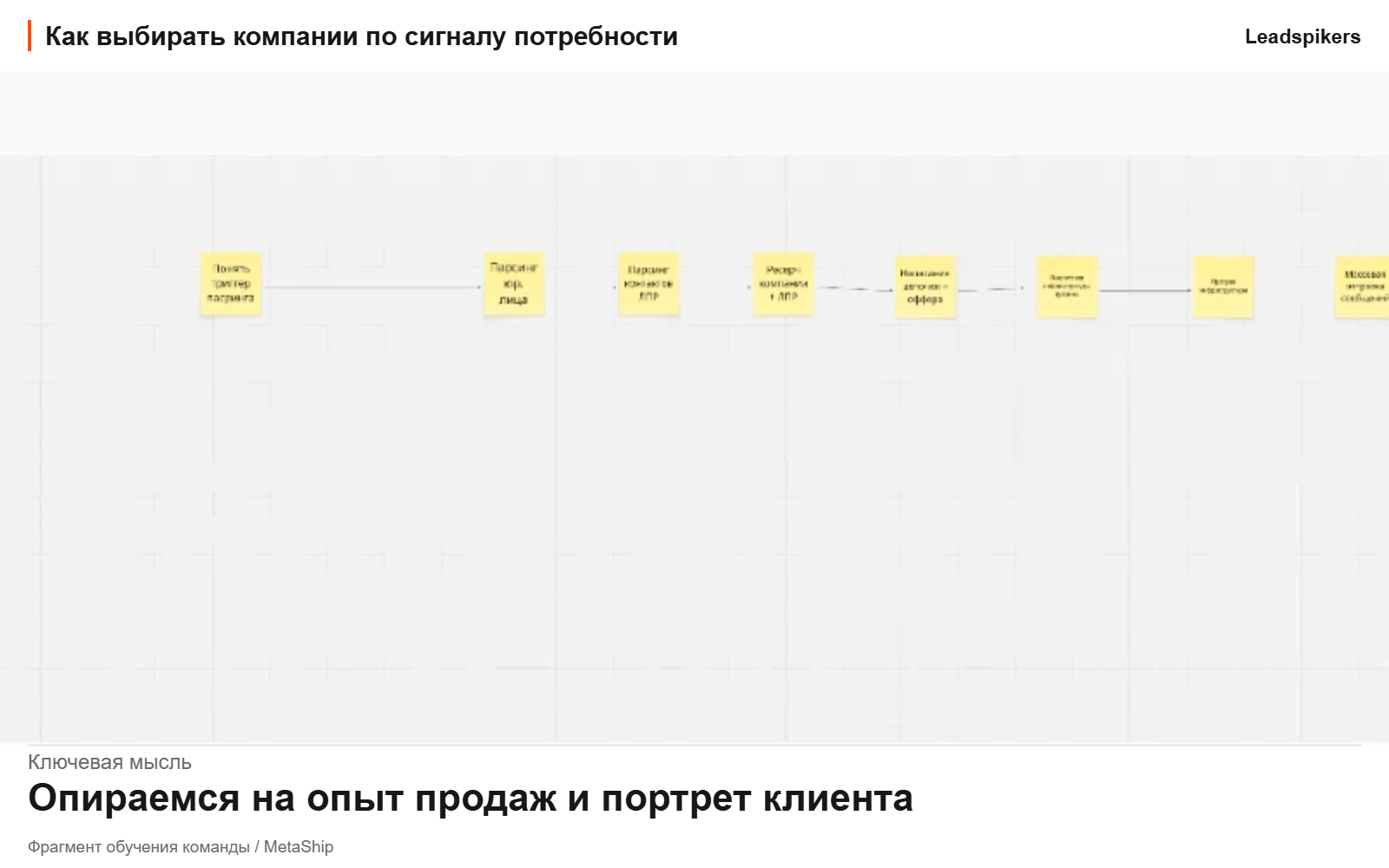 Схема отбора компаний по сигналу потребности на занятии MetaShip