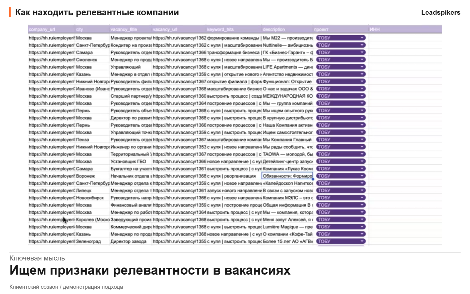 Прикладной разбор поиска компаний по вакансиям и условиям работы